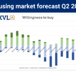 asuntoesittely-ja-kaupantekotilanne-suomessa