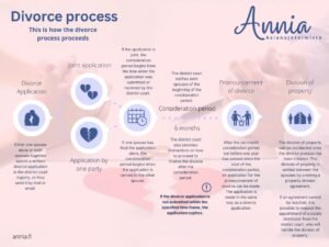 avioeron jalkeinen varallisuuden jako suomessa