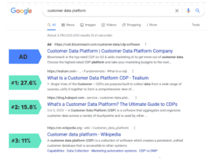 google yrityksen nakyvyys hakutuloksissa