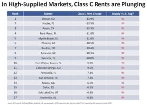 luksusasunto ja nousevat korkopallot