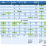 luottokortteja-ja-vertailulistoja-poydalla