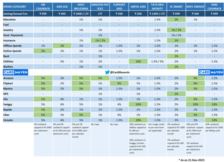 luottokortteja ja vertailulistoja poydalla