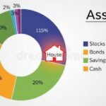 monipuolinen-sijoitussalkku-eri-omaisuusluokkien-kera
