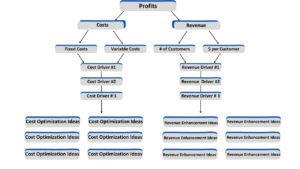 saastaja tutkii sijoitusrahastojen kasvupuun oksia