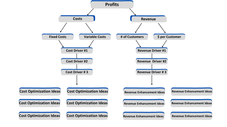 saastaja tutkii sijoitusrahastojen kasvupuun oksia