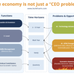 Kannattaako korkorahastoihin sijoittaa riskin ja tuoton näkökulmasta sijoittaja-miettii-talouskasvua-ja-riskia