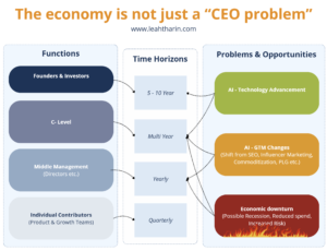 sijoittaja miettii talouskasvua ja riskia
