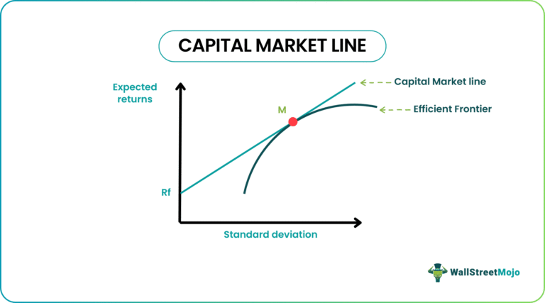 sijoitusanalyytikko tutkii markkinakayria