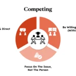 Miten Ratkaista Riitainen Perunkirjoitus Parhaiten sopimishaluiset-perheenjasenet-neuvottelevat-rauhallisesti