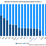 suomalaiset-yrityskeskukset-ja-porssitaulut
