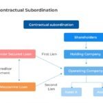 yrityksen-kassavirtaa-turvaava-turvallinen-sopimuskuva