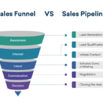 yrityksen-kasvustrategiaa-symboloiva-kasvuputki
