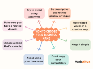 yrityksen nimea pohtivat ihmiset brainstormaamassa