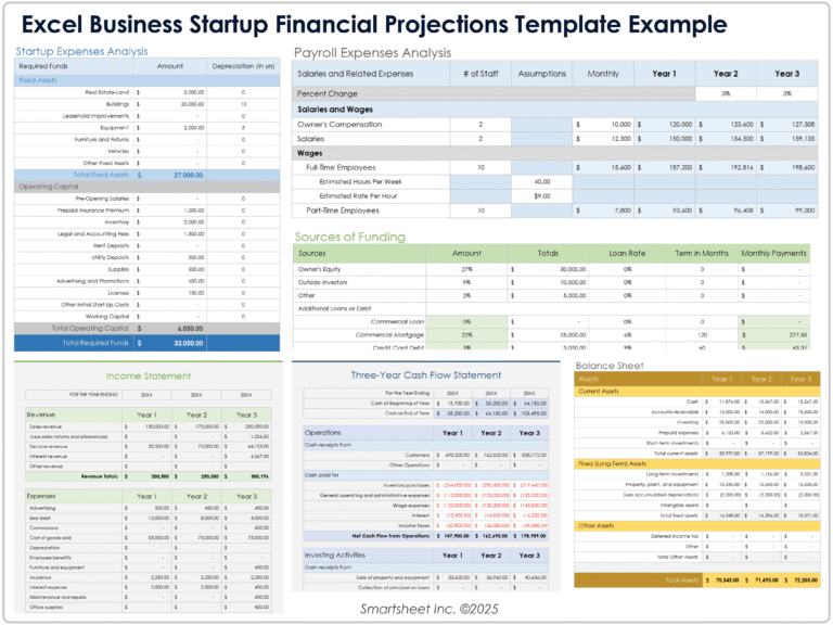 yrityksen taloussuunnitelma ja laskennan valineet